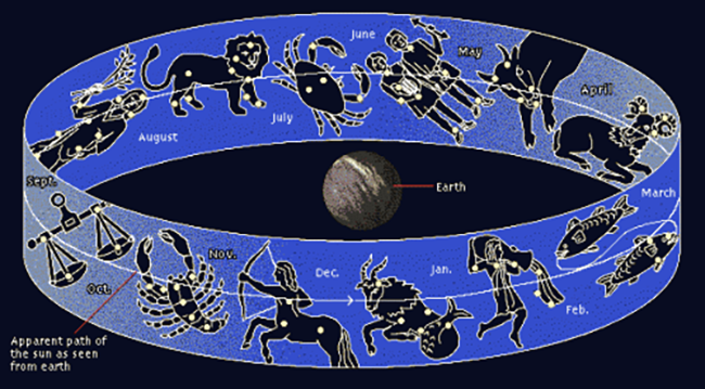 Scopri di più sull'articolo INIZIAMO A COMPRENDERE QUALCOSA SULL’ASTROLOGIA