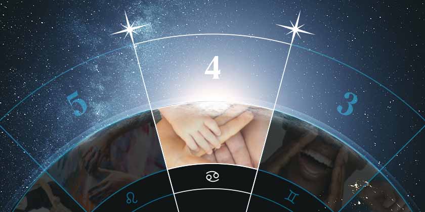 Scopri di più sull'articolo LA DOMIFICAZIONE – LA IV CASA